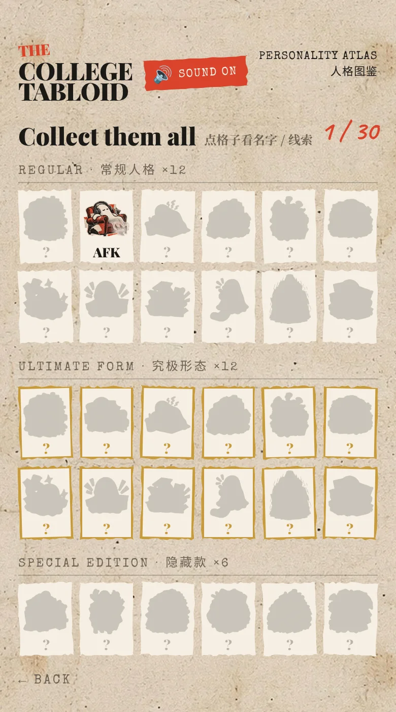 Personality atlas